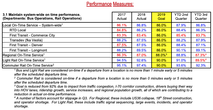 RTD 2019Q3 KPIs